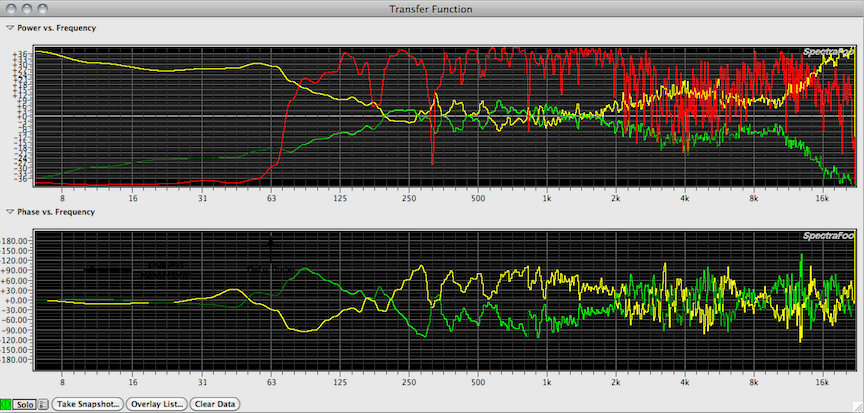Metric Halo SpectraFoo Complete Metering And Analysis Software For Mac